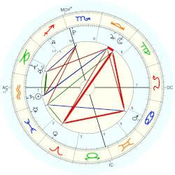 Astrology birth chart for Mia Khalifa